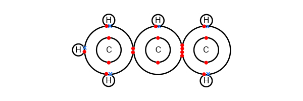 Propene atomic shell bonding's